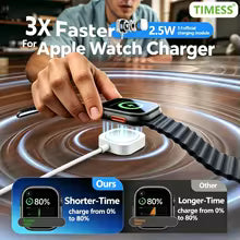 TIMESS Magnetic USB A TYPE-C Watch Charger For IPhone Watch Series Ultra 11 10 9 8 7 6 5 Cable Charging For IWatch 4 3 2 1 SE