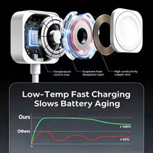 TIMESS Magnetic USB A TYPE-C Watch Charger For IPhone Watch Series Ultra 11 10 9 8 7 6 5 Cable Charging For IWatch 4 3 2 1 SE